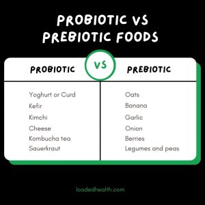 probiotics vs prebiotics